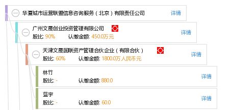 華夏城市運營聯(lián)盟信息咨詢服務(wù)（北京）有限責(zé)任公司 專業(yè)信息咨詢的領(lǐng)先提供者